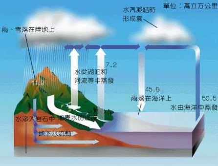 水平输送水汽通量matlab水汽输送