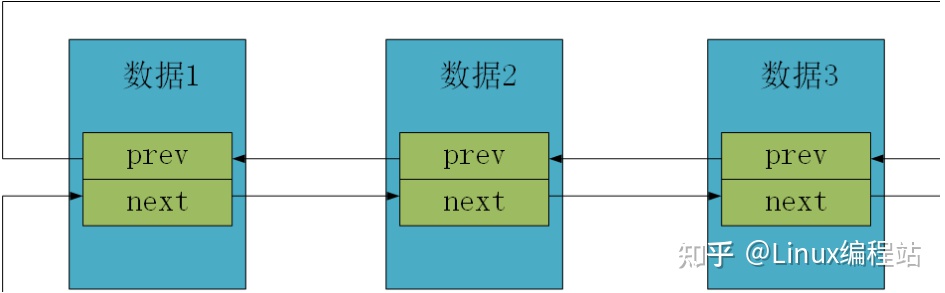 嵌入式软件开发知识点总结（二）中断Linux内核