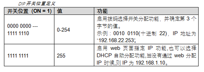 可编程逻辑控制plc分布式IO耦合器BL206_分布式IO_07