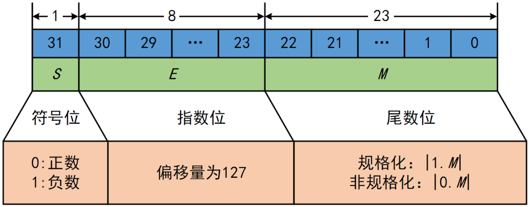 vb平方根生成器