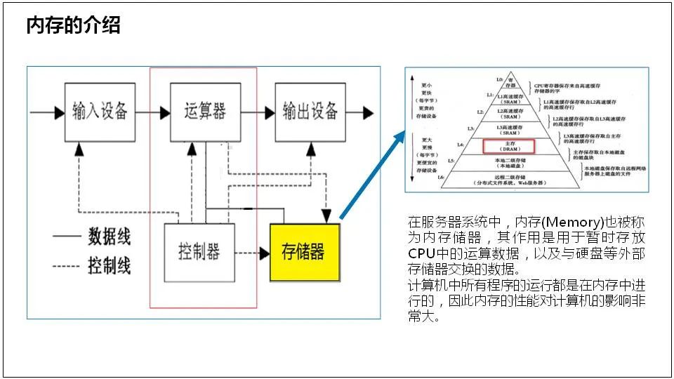 服务器基础知识全解(汇总版)[通俗易懂]