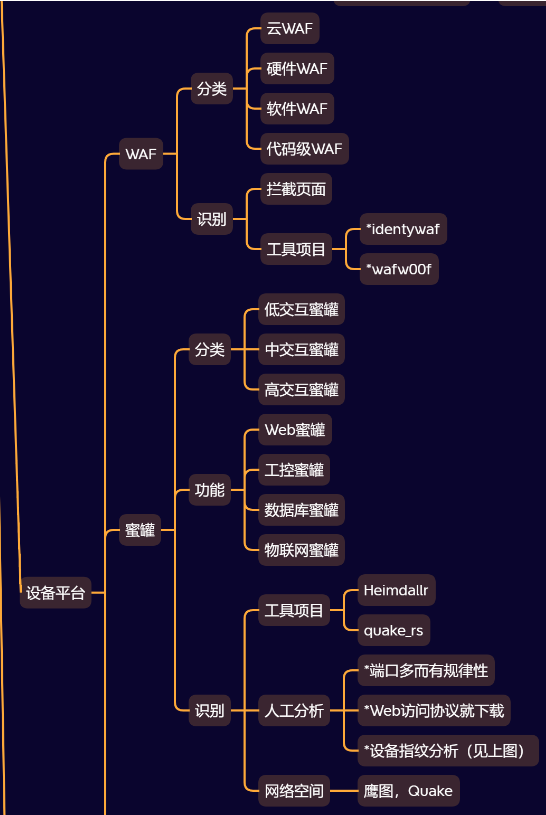 第15天：信息打点-<span style='color:red;'>主机</span>架构&蜜罐识别&WAF识别&<span style='color:red;'>端口</span><span style='color:red;'>扫描</span>&协议识别&服务安全