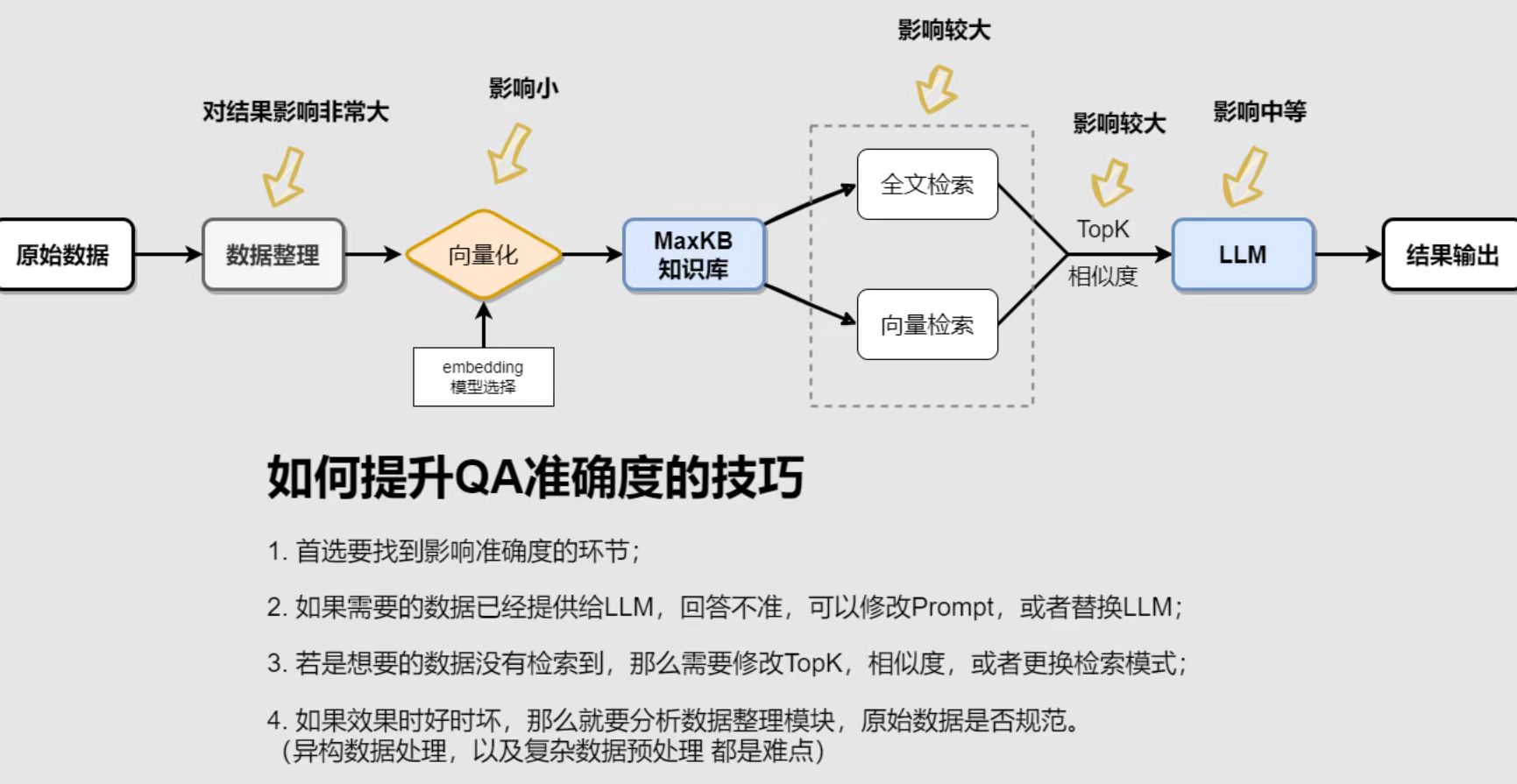 【亲测管用】Windows11 部署Maxkb + 本地Ollama