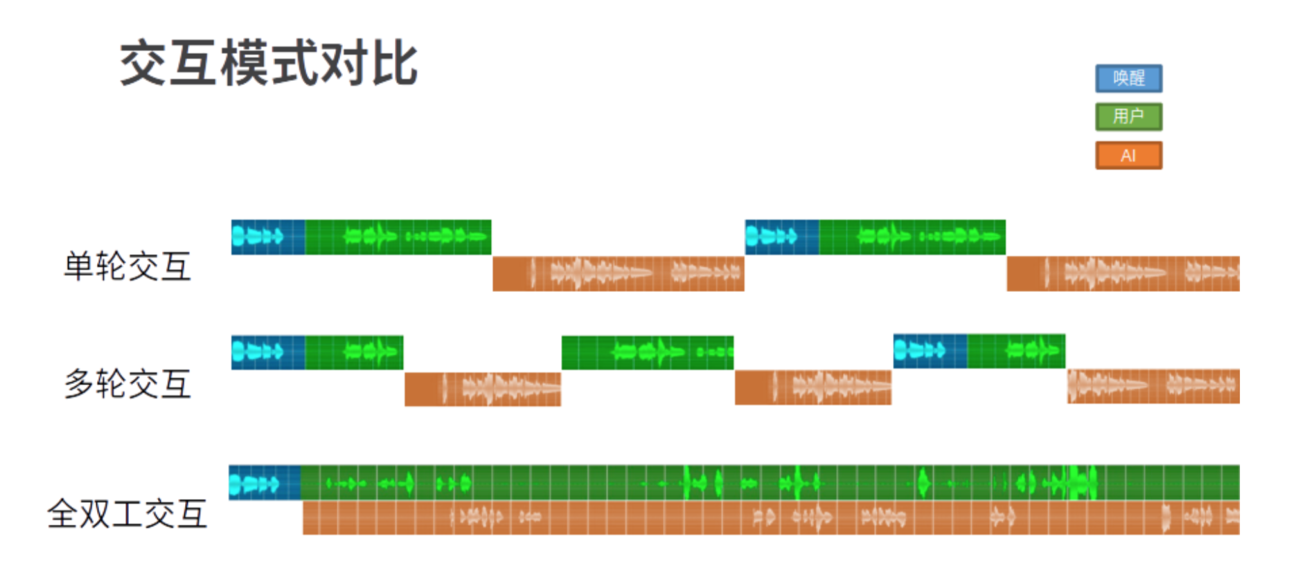 ASR、TTS语音相关