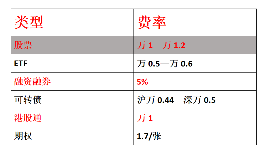 一创聚宽的实盘就要关闭了，有没有好用的实盘平台推荐