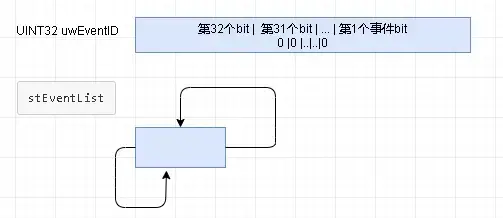 OpenHarmony— <span style='color:red;'>内核</span><span style='color:red;'>对象</span>事件之<span style='color:red;'>源</span><span style='color:red;'>码</span>详解