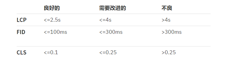 一文读懂网站SEO优化国际版