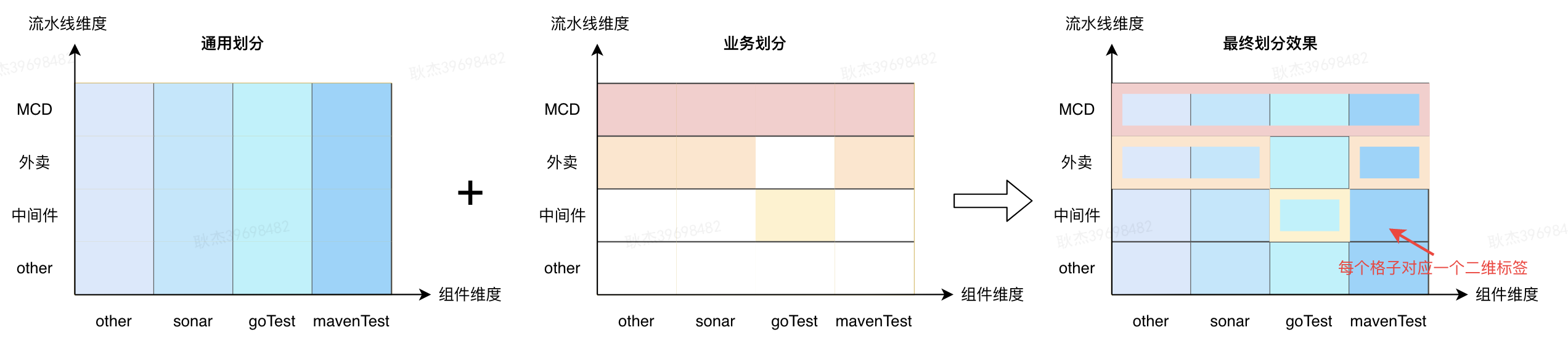 图11 标签设计