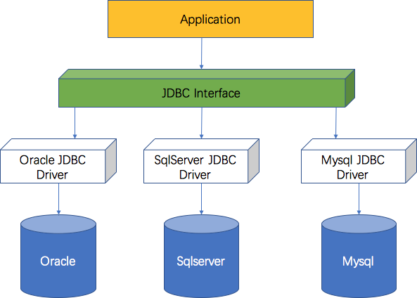 jdbc mysql 源码_【JDBC系列】从源码角度理解JDBC和Mysql的预编译特性