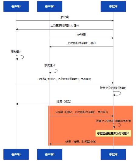 扣内存数据库逻辑