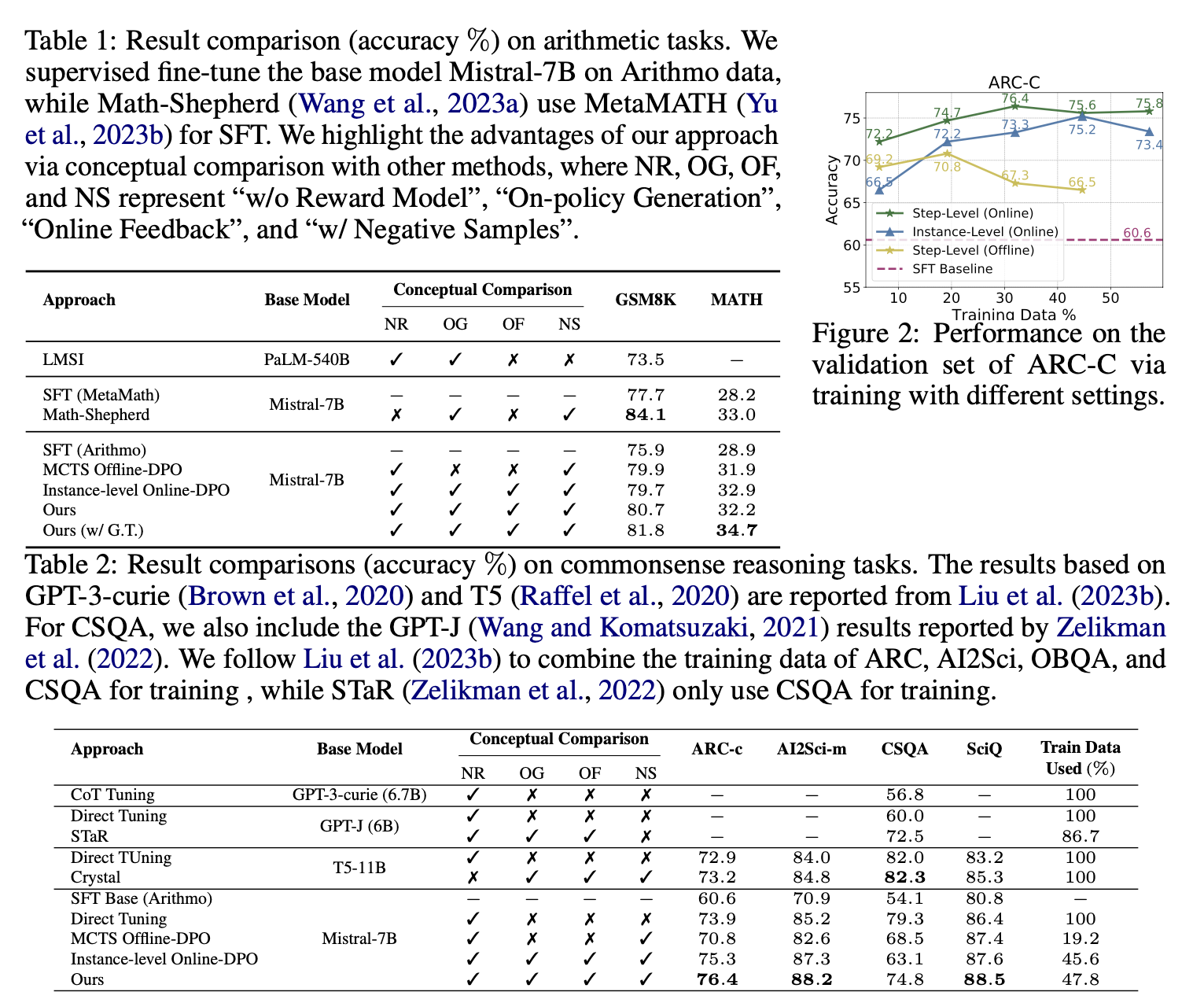 Monte Carlo Tree Search Boosts Reasoning via Iterative Preference Learning