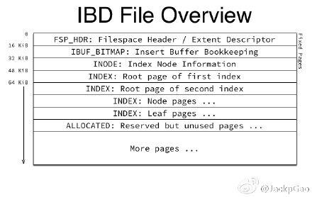 mysql innodb引擎丢失_【MySQL】InnoDB引擎ibdata文件损坏/删除后使用frm和ibd文件恢复数据...