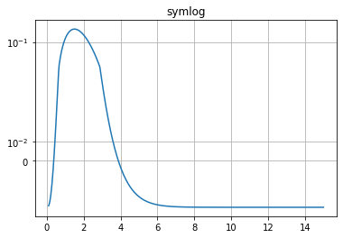 Python数据可视化大杀器之地阶技法：matplotlib（含详细代码）