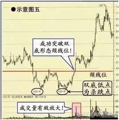 一根均线选股法_炒股最高境界:坚持"尾盘5分钟"选股法,不看盘也赚的盆
