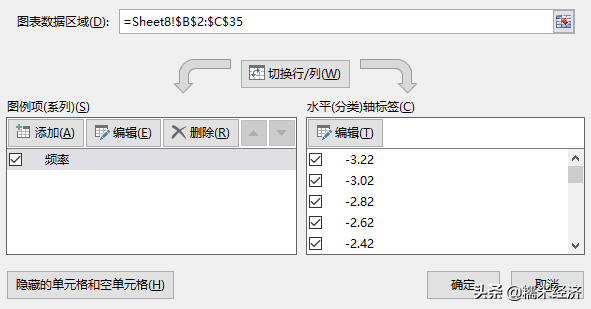 Excel如何制作直方图与正态分布曲线