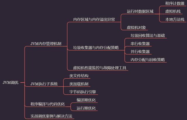 阿里Java架构师背后的技术体系支撑（详细分层，建议收藏）_第2张图片