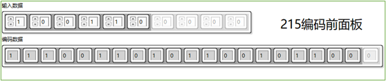  215卷积码编码测试图