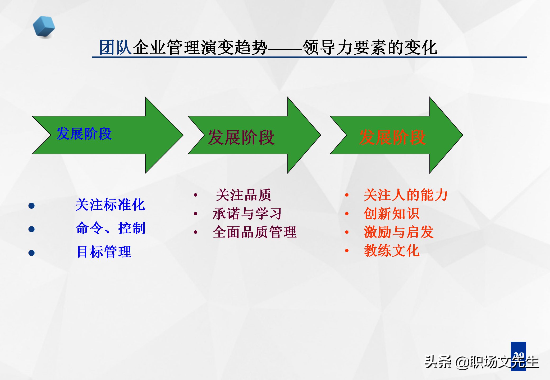 团队梯队人才培养模型60页人才梯队建设与人才培养果断收藏