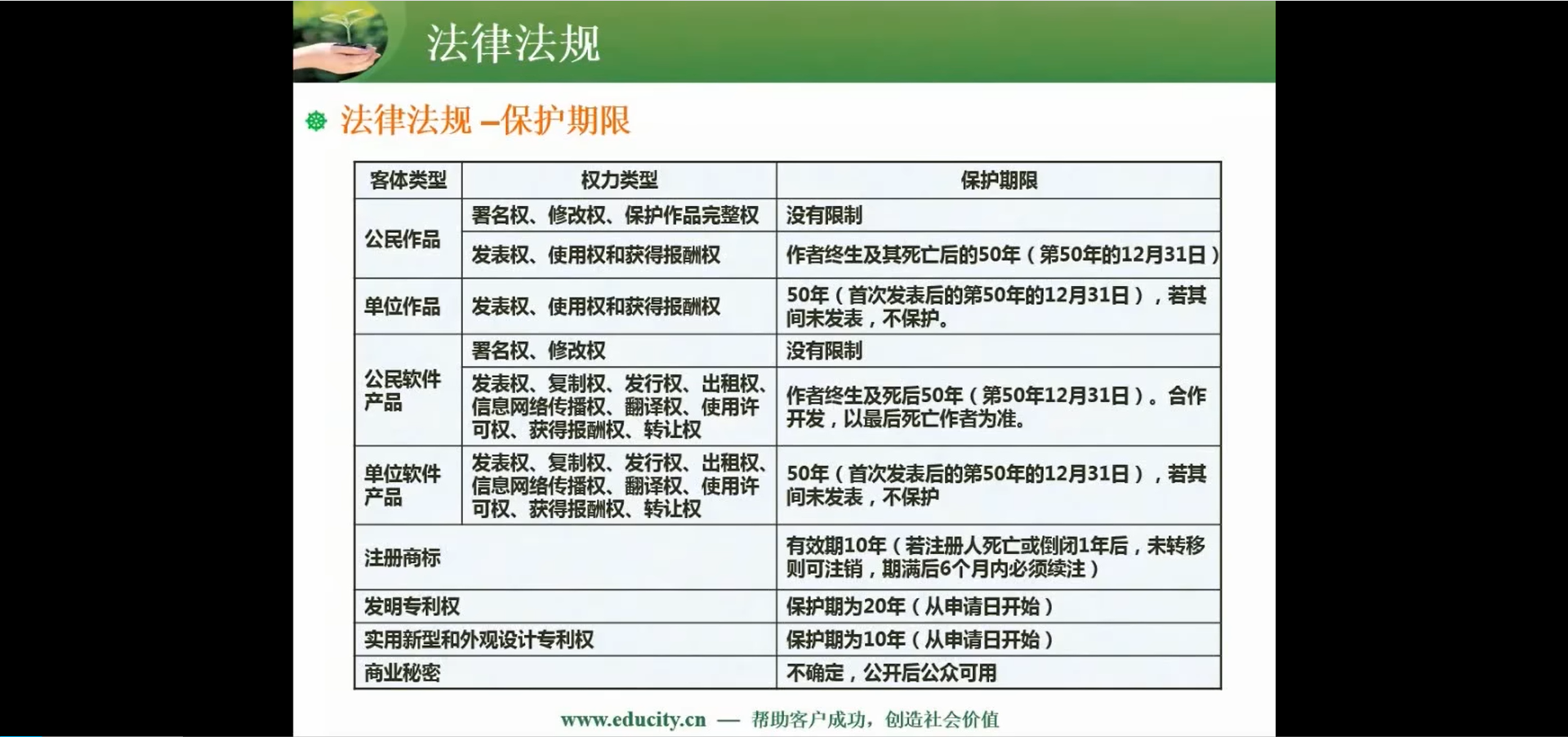 两周备战软考中级-软件设计师-自用防丢 (https://mushiming.com/)  第174张