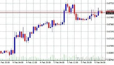 四个变量的图表怎么做_MQL4课程——图表操作函数_weixin_39611666的博客-CSDN博客