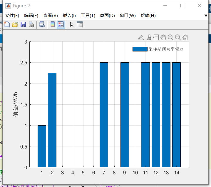 【代码】多种调度模式下的光储电站经济性最优 储能容量配置分析matlab/yalmip