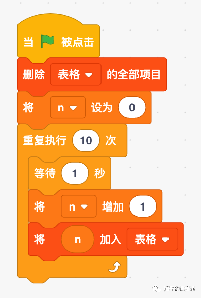 第14届蓝桥杯STEMA测评真题剖析-2022年10月30日Scratch编程初中级组