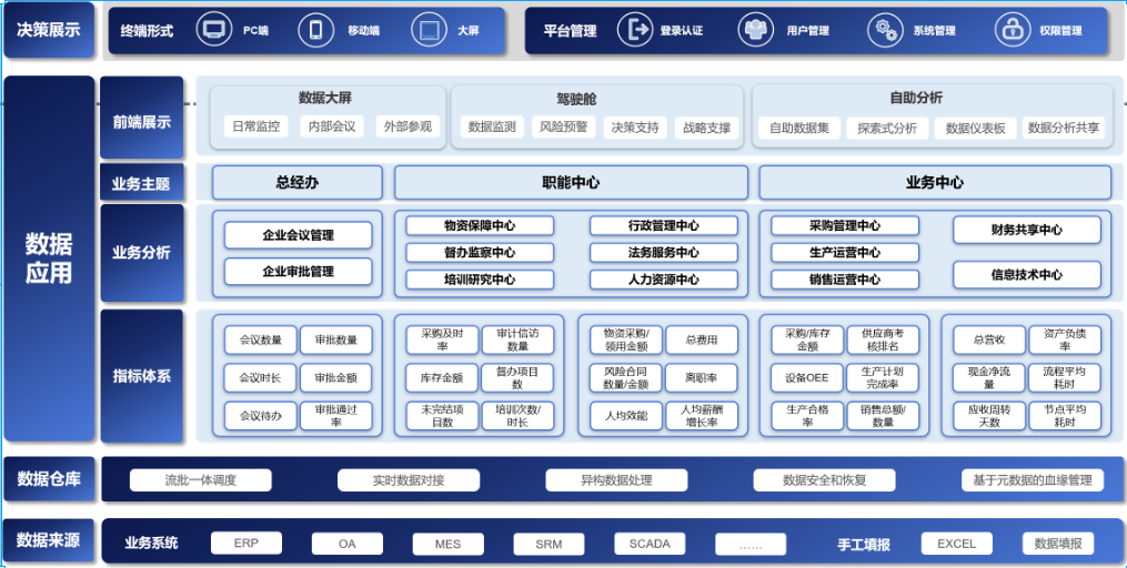 制造业经营组织管控解决方案,工业互联网,工业互联网产业模式