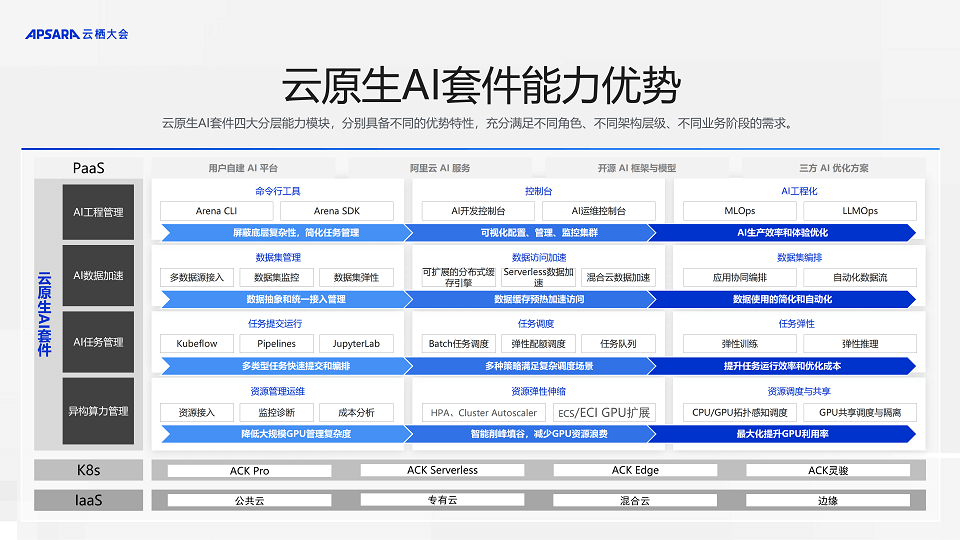 2023年阿里云云栖大会-核心PPT资料