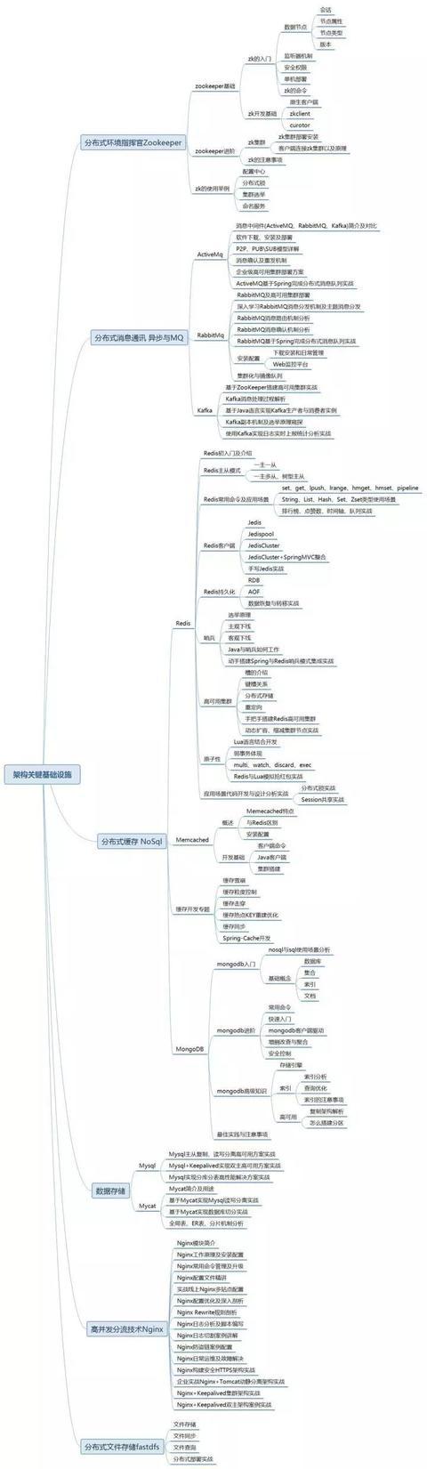 专科程序员与本科程序员之间有什么区别？薪资待遇又差多少？