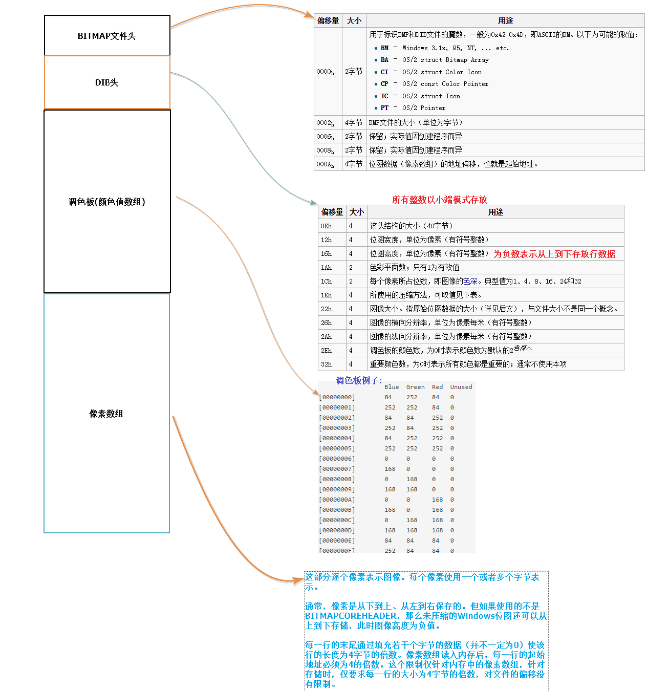 文件格式