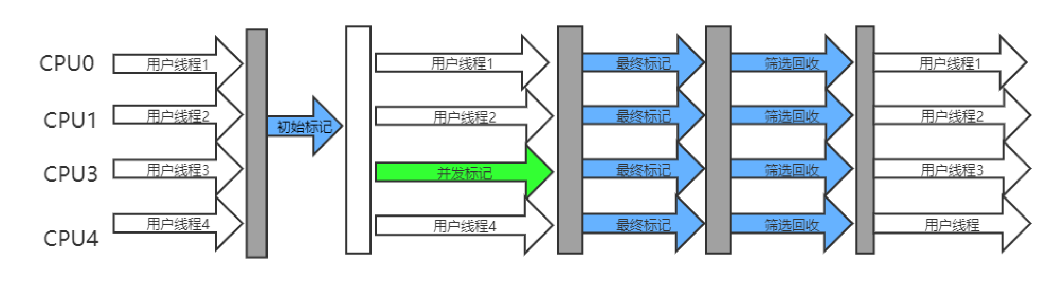 G1运行流程示意图