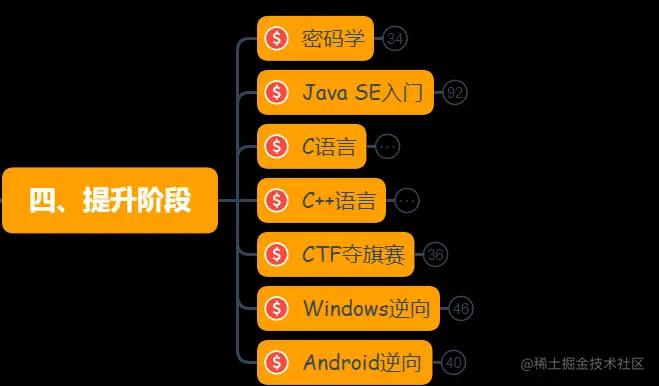 网络安全学习路线