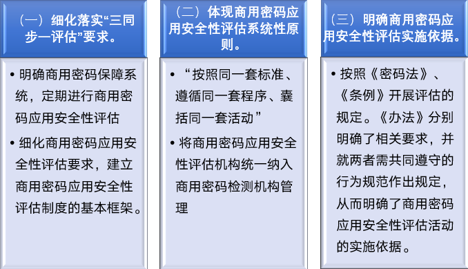 《商用密码应用安全性评估管理办法》解读