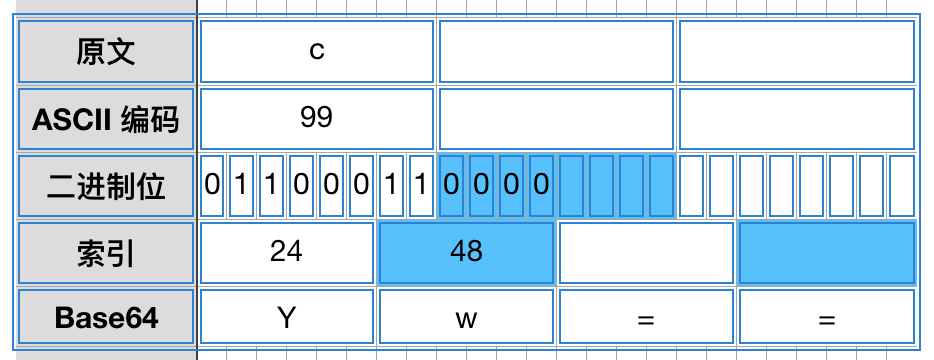 一份简明的 base64 原理解析-csdn博客
