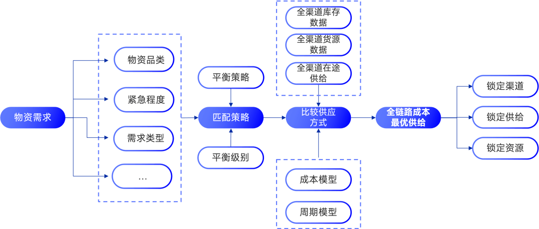 “智慧赋能 强链塑链”—— 煤炭行业数字化转型探讨