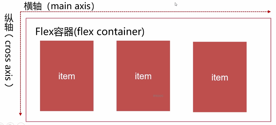 Python全栈：ES6标准入门和Flex入门