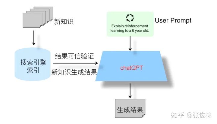 ChatGPT原理解析-张俊林