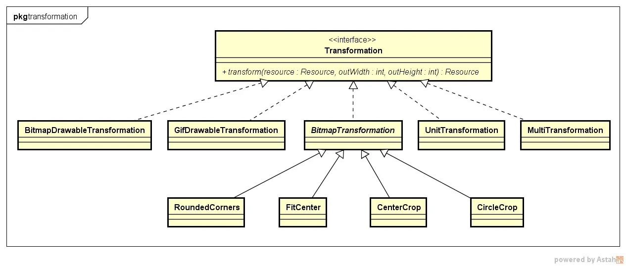 ResourceTransformation