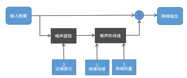 降噪原理图