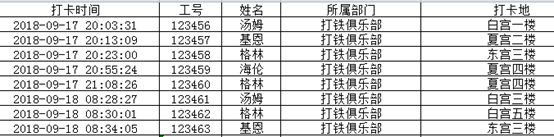 python处理考勤数据_利用Python实现对考勤打卡数据处理的总结