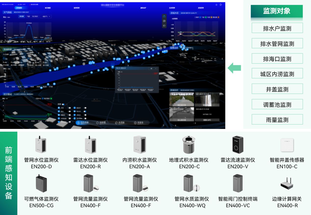 作为排水管网监测与管理的先锋队,智慧排水监测系统极大地增强了城市