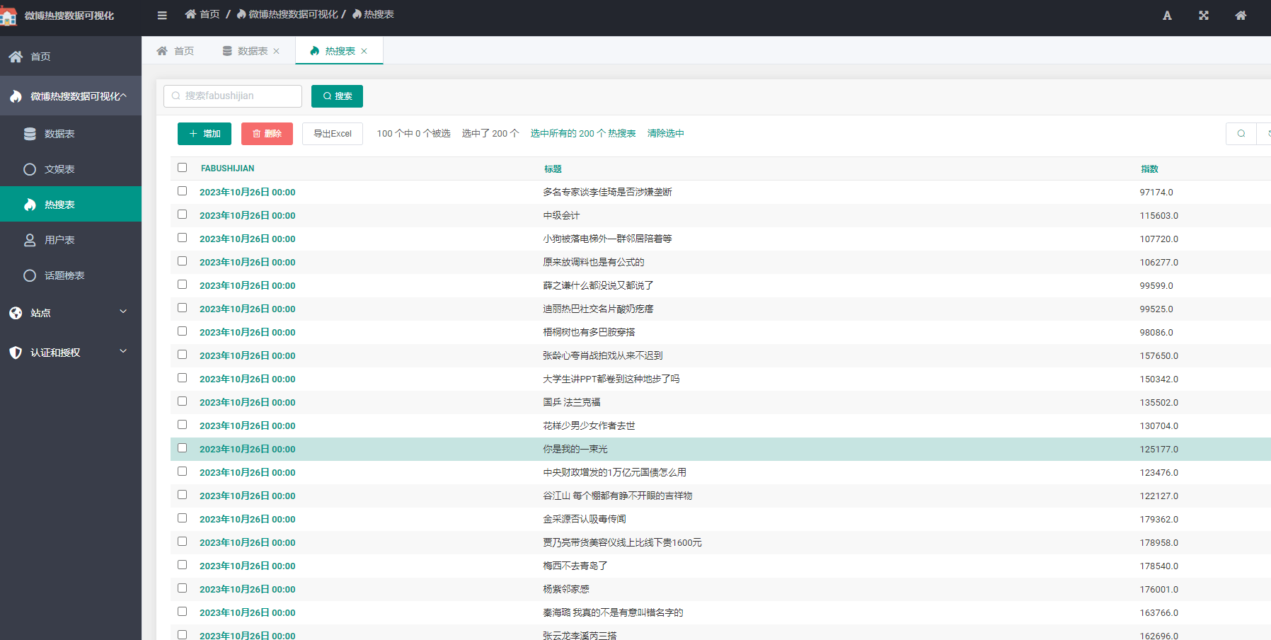 Python基于Django的微博热搜、微博舆论可视化系统，附源码