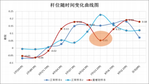 2023年mathorcupD题航空安全风险分析和飞行技术评估思路分析