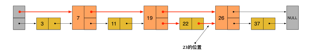 search_path_on_skip2node_list