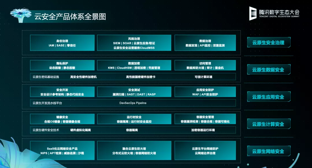 腾讯董志强：基建、研发、安全——云安全前沿技术探索和实践