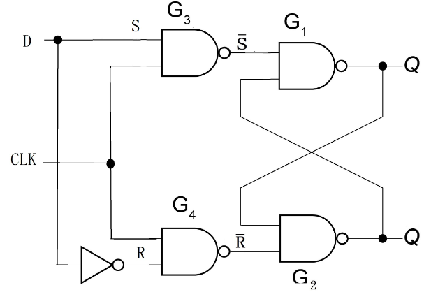 <span style='color:red;'>第</span><span style='color:red;'>20</span><span style='color:red;'>篇</span>：逻辑门控<span style='color:red;'>D</span>锁存器