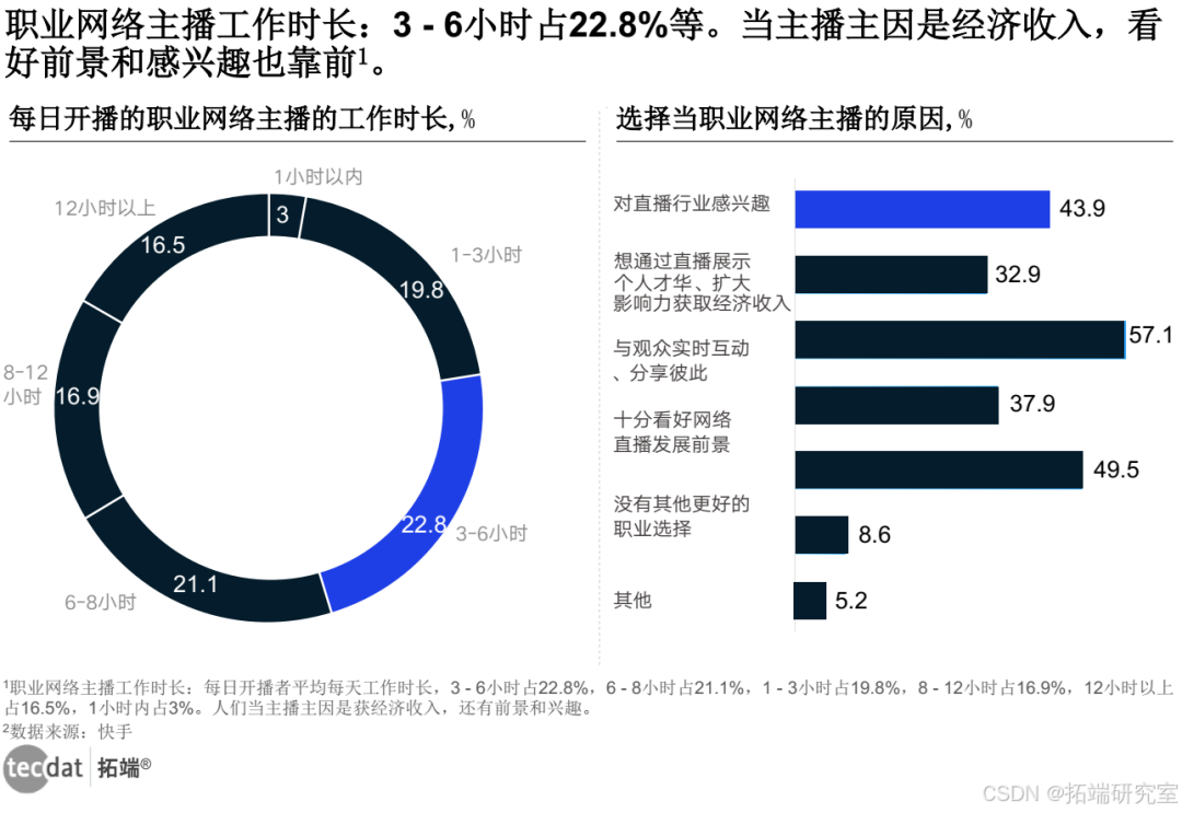 【专题】2024年内容创作者生态报告抖音、小红书、快手汇总PDF洞察（附原数据表）...