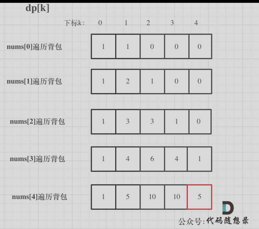 代码随想录算法训练营第四十三天|1049. 最后一块石头的重量 II 、494. 目标和、474.一和零