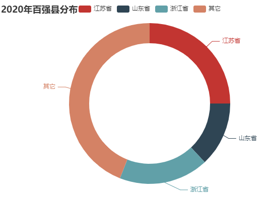 图  1