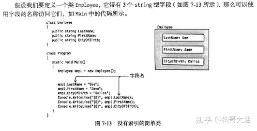 C#知识总结 基础篇（上）